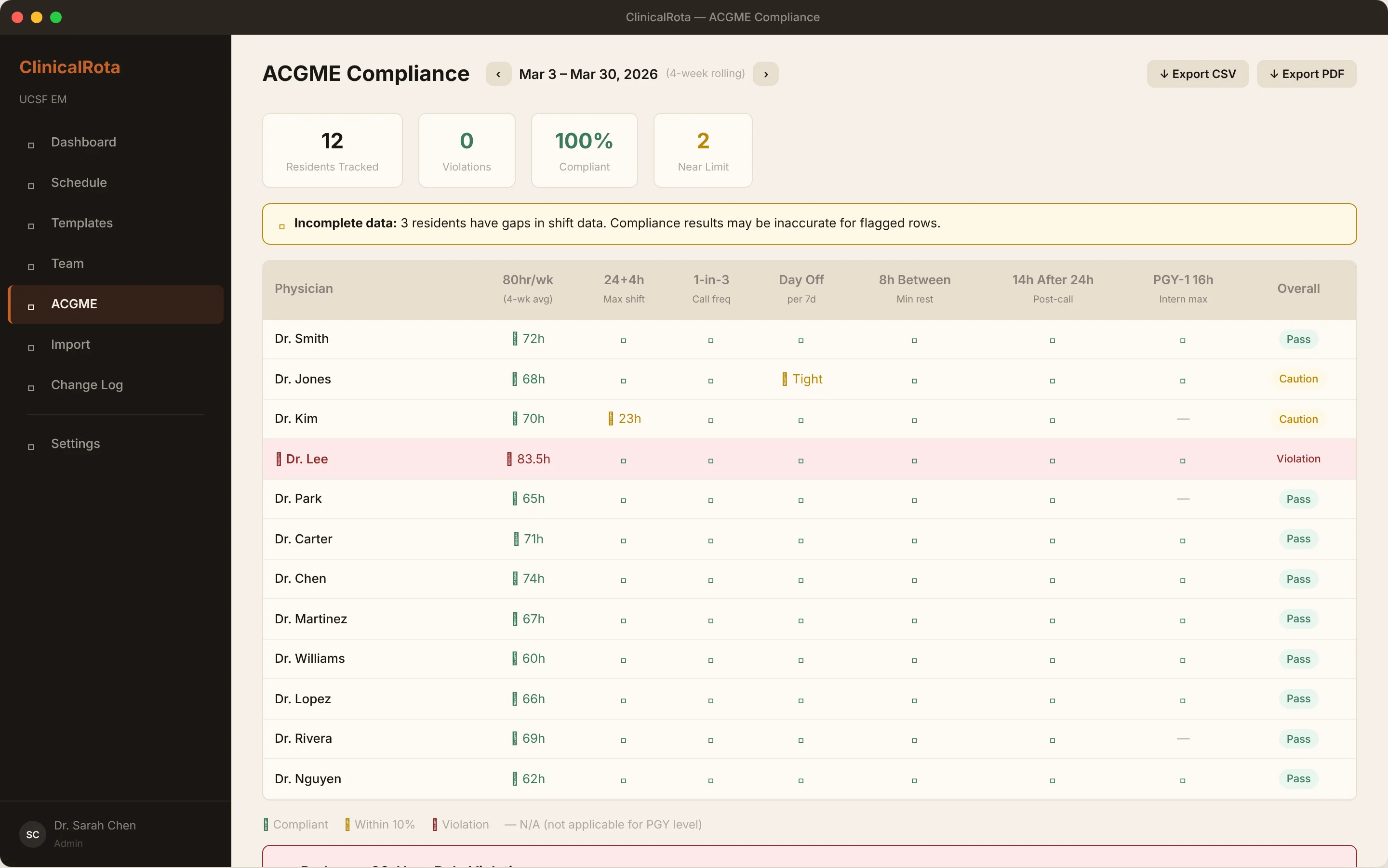 ACGME compliance tracking dashboard